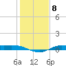 Jamaica Beach tide chart for Sunday, January 8, 2023