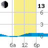 Jamaica Beach tide chart for Monday, February 13, 2023