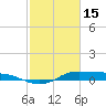Jamaica Beach tide chart for Wednesday, February 15, 2023