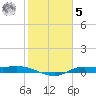 Jamaica Beach tide chart for Sunday, February 5, 2023