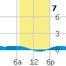 Jamaica Beach tide chart for Tuesday, February 7, 2023