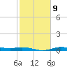 Jamaica Beach tide chart for Thursday, February 9, 2023