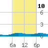 Jamaica Beach tide chart for Friday, March 10, 2023