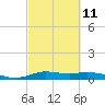 Jamaica Beach tide chart for Saturday, March 11, 2023