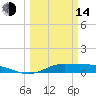 Jamaica Beach tide chart for Tuesday, March 14, 2023