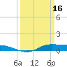 Jamaica Beach tide chart for Thursday, March 16, 2023