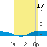 Jamaica Beach tide chart for Friday, March 17, 2023