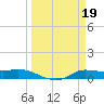 Jamaica Beach tide chart for Sunday, March 19, 2023