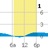 Jamaica Beach tide chart for Wednesday, March 1, 2023