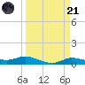 Jamaica Beach tide chart for Tuesday, March 21, 2023