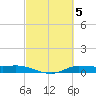 Jamaica Beach tide chart for Sunday, March 5, 2023
