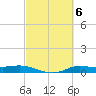 Jamaica Beach tide chart for Monday, March 6, 2023