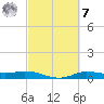Jamaica Beach tide chart for Tuesday, March 7, 2023