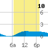 Jamaica Beach tide chart for Monday, April 10, 2023
