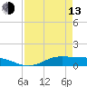 Jamaica Beach tide chart for Thursday, April 13, 2023