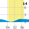 Jamaica Beach tide chart for Friday, April 14, 2023