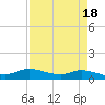 Jamaica Beach tide chart for Tuesday, April 18, 2023