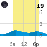 Jamaica Beach tide chart for Wednesday, April 19, 2023