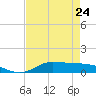 Jamaica Beach tide chart for Monday, April 24, 2023