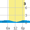 Jamaica Beach tide chart for Monday, April 3, 2023