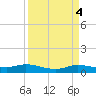 Jamaica Beach tide chart for Tuesday, April 4, 2023