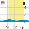 Jamaica Beach tide chart for Wednesday, April 5, 2023