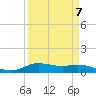 Jamaica Beach tide chart for Friday, April 7, 2023