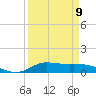 Jamaica Beach tide chart for Sunday, April 9, 2023