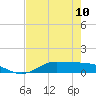 Jamaica Beach tide chart for Wednesday, May 10, 2023
