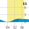 Jamaica Beach tide chart for Thursday, May 11, 2023