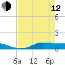 Jamaica Beach tide chart for Friday, May 12, 2023