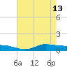 Jamaica Beach tide chart for Saturday, May 13, 2023