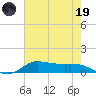 Jamaica Beach tide chart for Friday, May 19, 2023