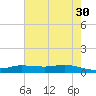 Jamaica Beach tide chart for Tuesday, May 30, 2023