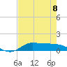 Jamaica Beach tide chart for Monday, May 8, 2023