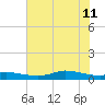 Jamaica Beach tide chart for Sunday, June 11, 2023
