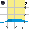 Jamaica Beach tide chart for Saturday, June 17, 2023
