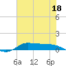 Jamaica Beach tide chart for Sunday, June 18, 2023