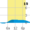 Jamaica Beach tide chart for Monday, June 19, 2023
