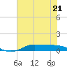 Jamaica Beach tide chart for Wednesday, June 21, 2023