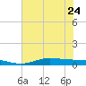 Jamaica Beach tide chart for Saturday, June 24, 2023