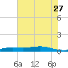 Jamaica Beach tide chart for Tuesday, June 27, 2023