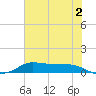 Jamaica Beach tide chart for Friday, June 2, 2023