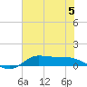 Jamaica Beach tide chart for Monday, June 5, 2023