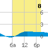 Jamaica Beach tide chart for Thursday, June 8, 2023