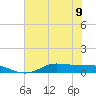 Jamaica Beach tide chart for Friday, June 9, 2023