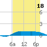 Jamaica Beach tide chart for Tuesday, July 18, 2023