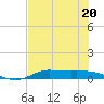 Jamaica Beach tide chart for Thursday, July 20, 2023