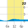 Jamaica Beach tide chart for Saturday, July 22, 2023