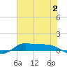Jamaica Beach tide chart for Sunday, July 2, 2023